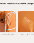 Ensemble de sac à dos de voyage Faro 29L