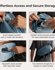 Sac bandoulière pour appareil photo Soar 6L avec support pour trépied