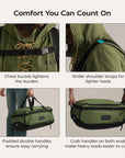 Sac à dos de voyage Paz 43 L