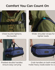Sac à dos de voyage Paz 43 L