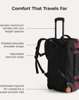 Sac à dos à roulettes Blast 43L