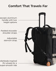 Sac à dos à roulettes Blast 43L
